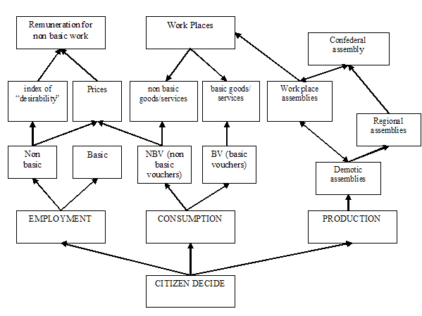 http://www.inclusivedemocracy.org/economic-democracy-plan.jpg